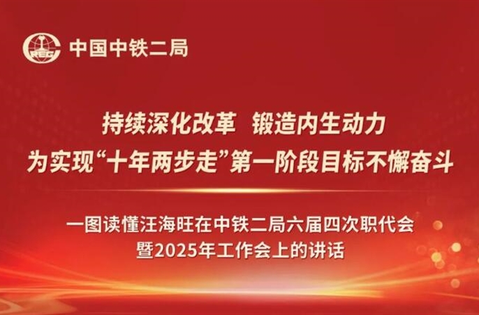 一图读懂汪海旺在中铁二局六届四次职代会暨2025年工作会上的讲话